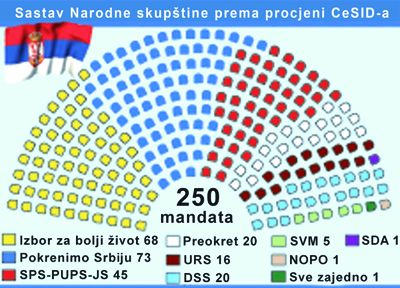 Razni scenariji za Vladu kompromisa